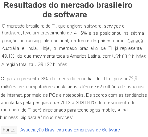 TI brasileira terá maior taxa de crescimento do mundo   